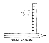 orizzontale scala di righello con 15 centimetri markup e numeri. distanza,  altezza o lunghezza misurazione matematica o cucire attrezzo 20455510 Arte  vettoriale a Vecteezy